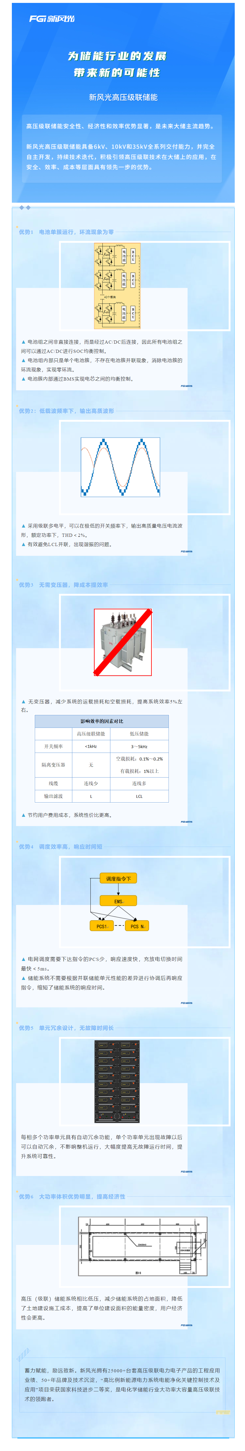 倡导级联 迭代开发—— 新风光高压级联产品家族之三.png